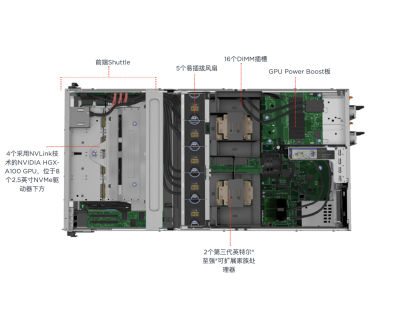 ThinkSystem SR670 V2｜A100