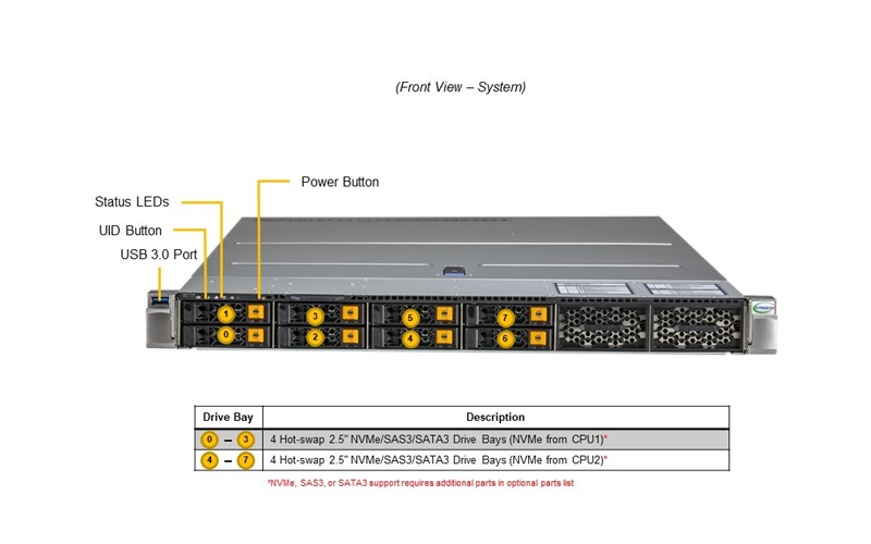 SuperServer SYS-122H-TN