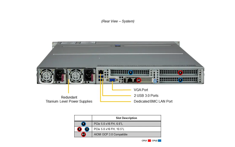 SuperServer SYS-122H-TN