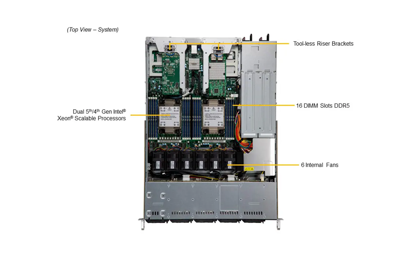 SuperServer SYS-121C-TN10R