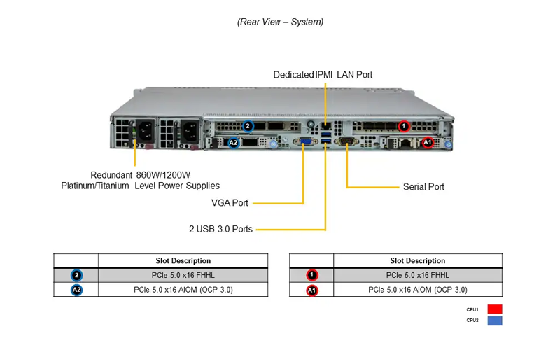 SuperServer SYS-121C-TN10R