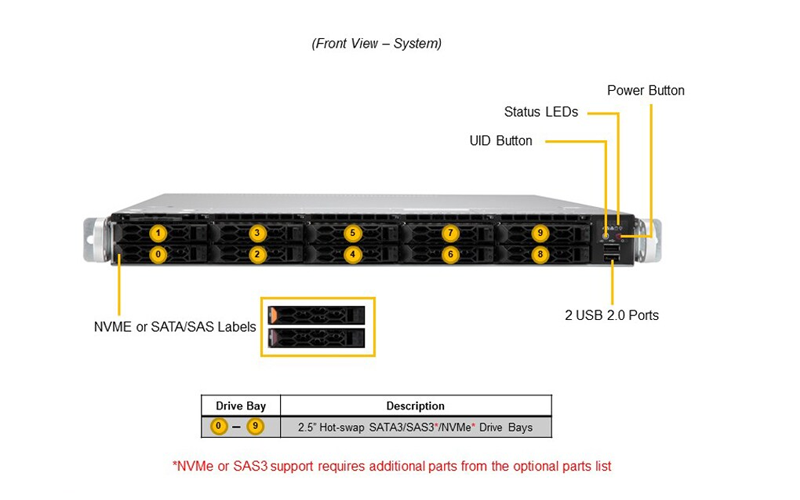 SuperServer SYS-120C-TN10R