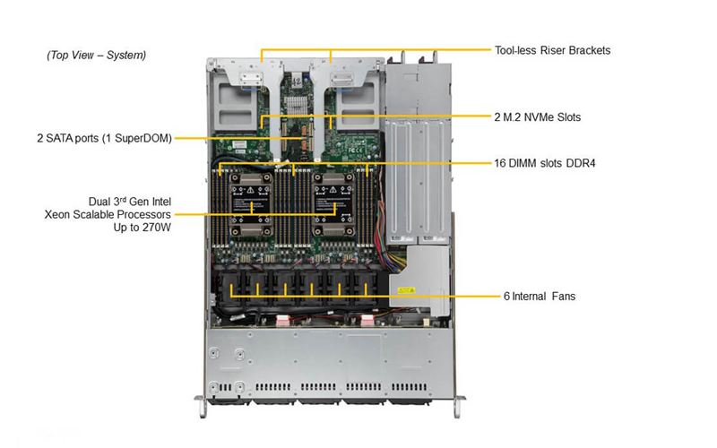 SuperServer SYS-120C-TN10R