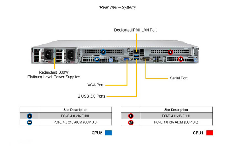 SuperServer SYS-120C-TN10R