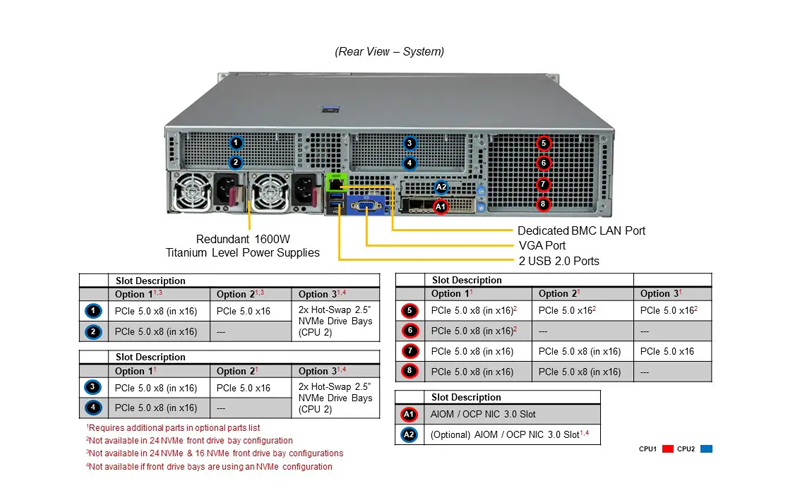 SuperServer SYS-221H-TN24R