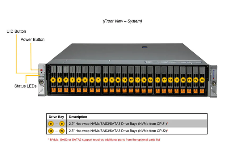 SuperServer SYS-221H-TN24R