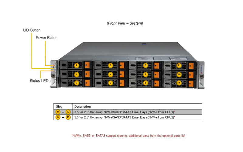 SuperServer SYS-621H-TN12R