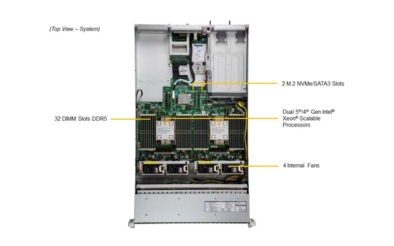 SuperServer SYS-221H-TN24R
