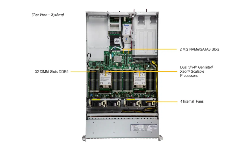 SuperServer SYS-621H-TN12R